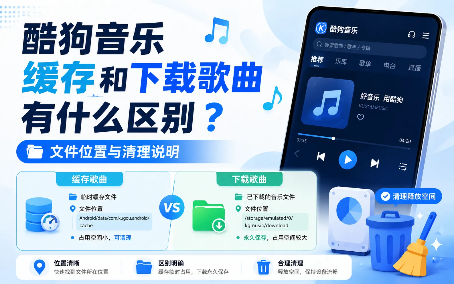 酷狗音乐缓存和下载歌曲有什么区别?文件位置与清理说明 1 酷狗音乐缓存和下载区别
